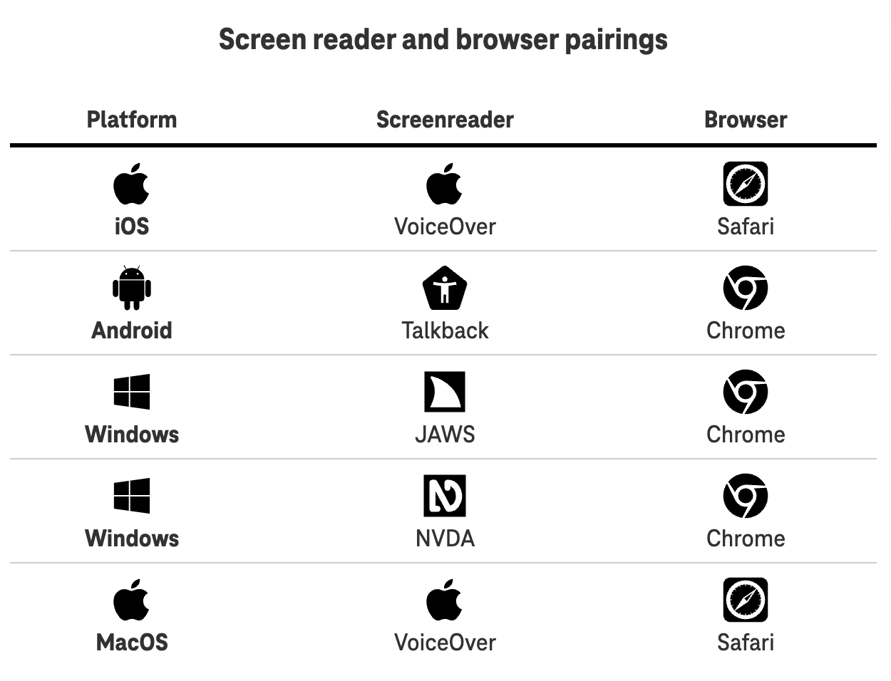 image of screenreader browser pairings